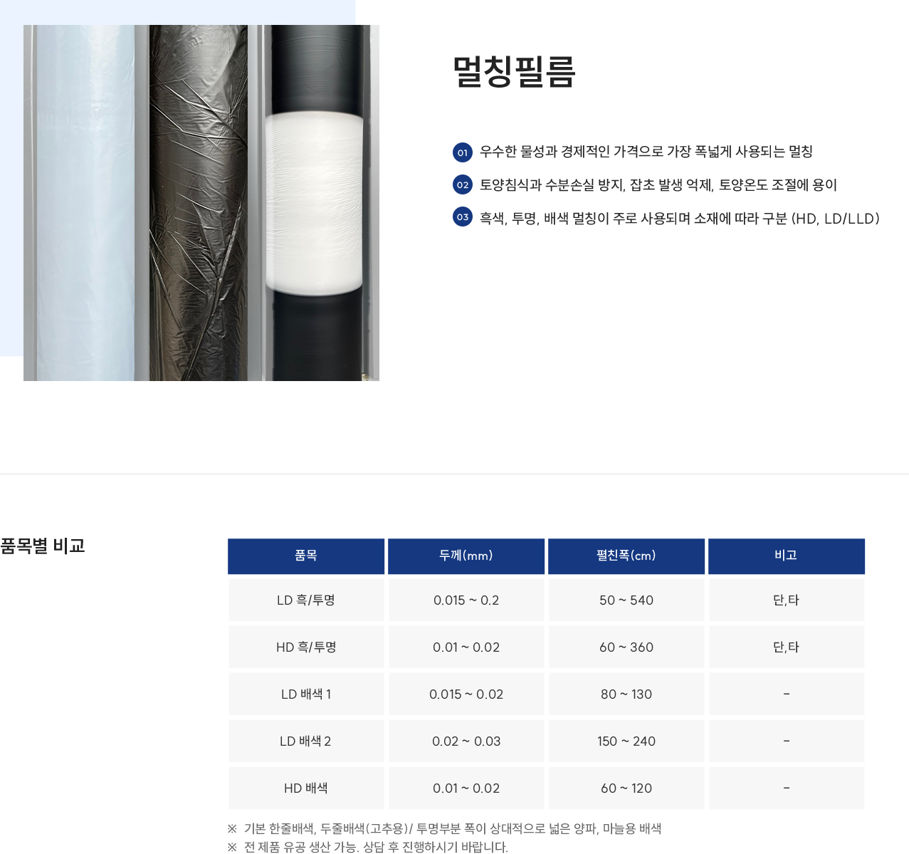 직파 멀칭필름