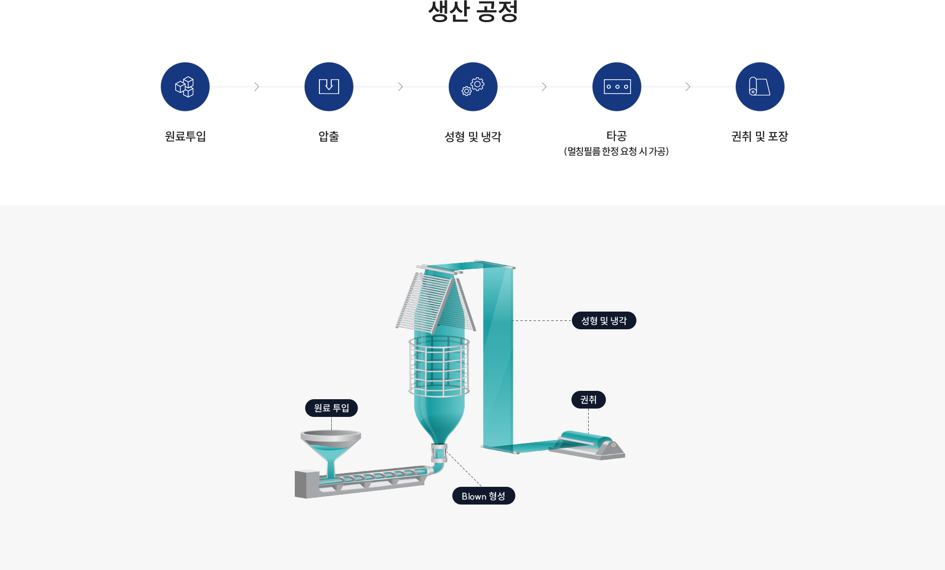 공정소개